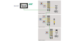 Sketch shows the schematic structure of a safety application with HMI, , Ethernet connection lines, icons for safety functions and I/O modules for connecting them